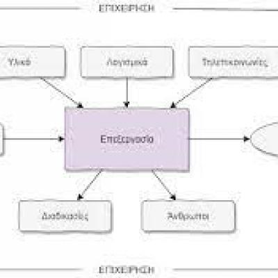 Τμήμα Σχεδισμού και μελετων